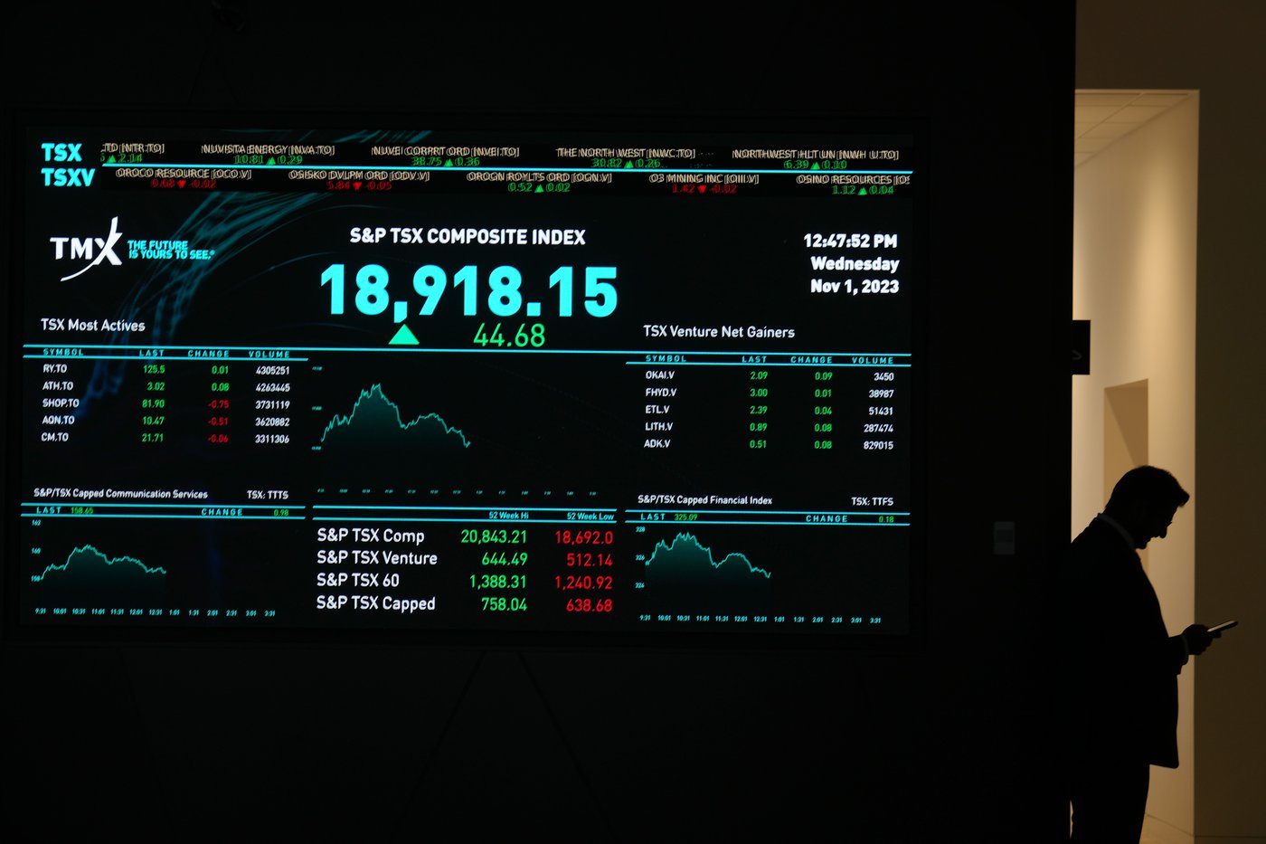 S&P/TSX composite down slightly to start week; U.S. markets rise